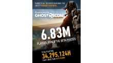 Ghost Recon Wildlands Infographie_Beta_clear SHORT