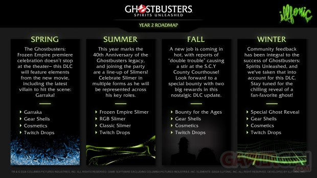 Ghostbusters Spirits Unleashed roadmap année 2
