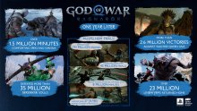 God-of-War-Ragnarök-infographie-10-11-2023