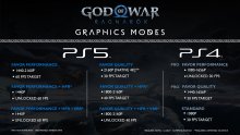 God-of-War-Ragnarök-modes-graphiques-03-11-2022