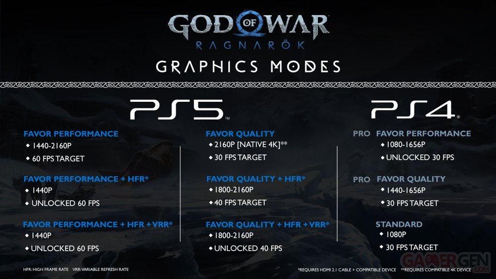 God-of-War-Ragnarök-modes-graphiques-03-11-2022