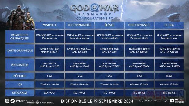 God of War Ragnarök configurations PC 08 08 2024