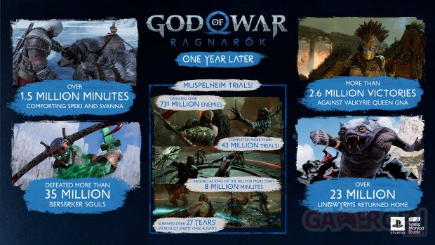 God of War Ragnarök infographie 10 11 2023