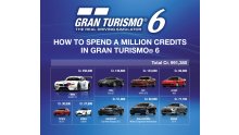 gran-turismo-gt-6-1-million-credits