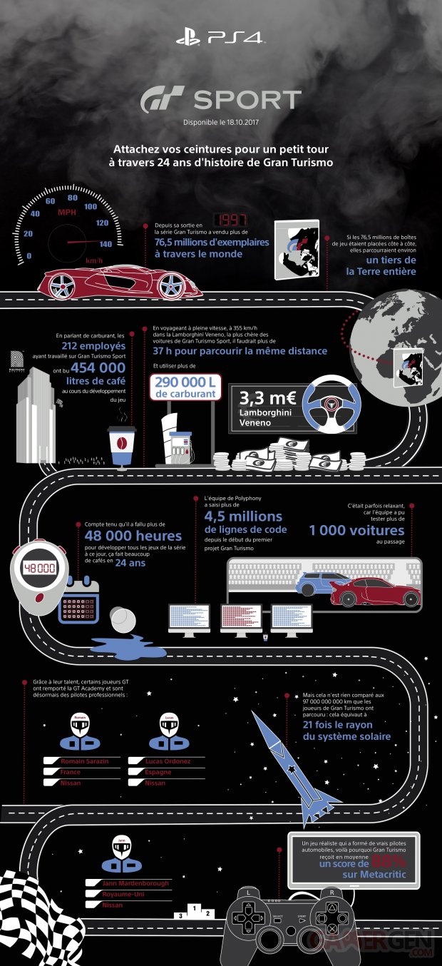 Gran Turismo Infographic FR HD