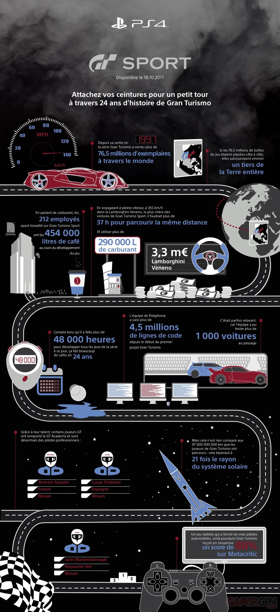 Gran Turismo Infographic FR_HD