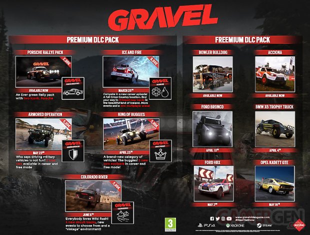 Gravel planning DLC contenu additionnel