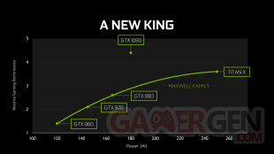 GTX 1080 performances