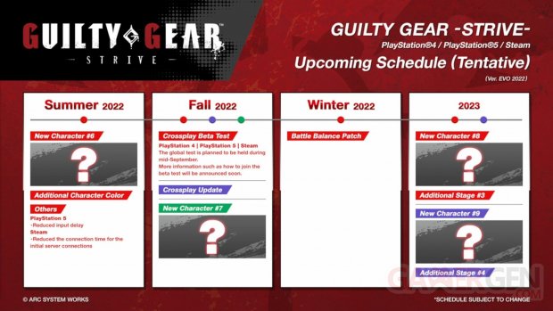 Guilty Gear Strive roadmap 05 08 2022