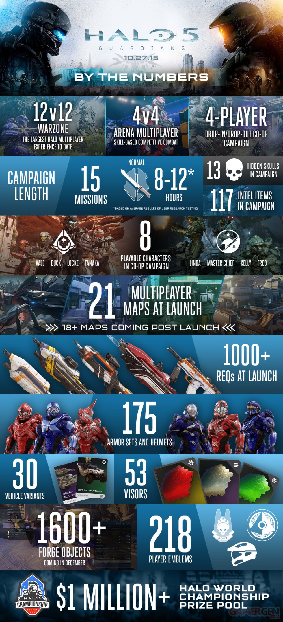 Halo-5-Guardians_06-10-2015_infographie