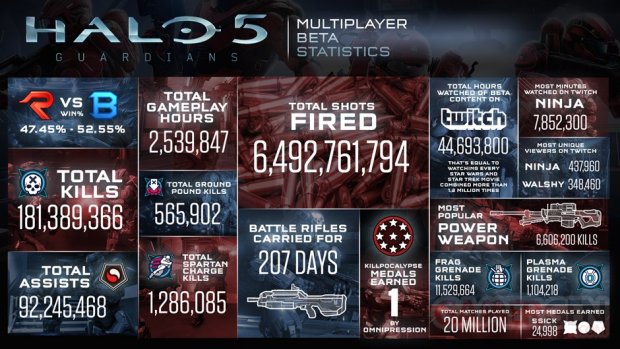 Halo 5 guardians infographie be?ta