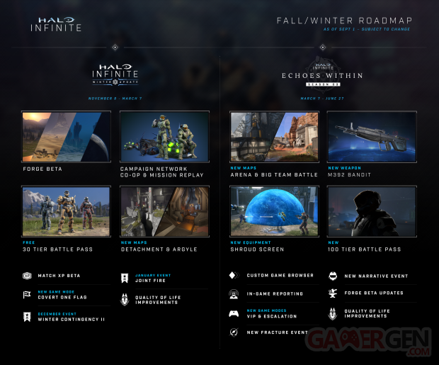 Halo Infinite roadmap septembre 2022 Winter Update Saison 3