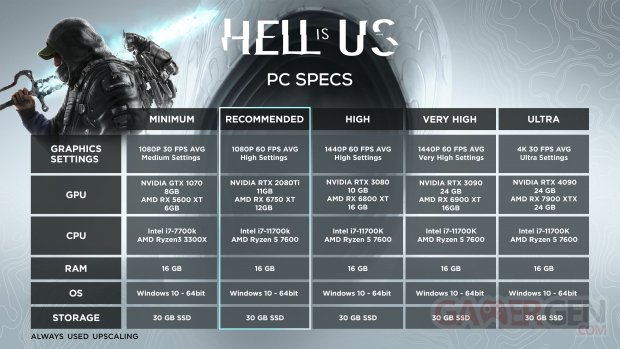 Hell is Us specs PC 31 05 2025