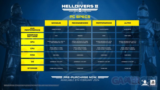 Helldivers 2 configurations PC 09 01 2024