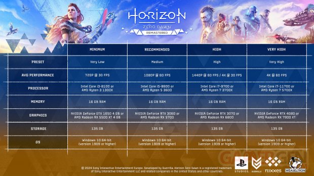 Horizon Zero Dawn Remastered PC Configurations