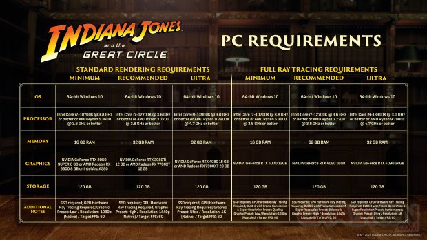 Indiana Jones et le Cercle Ancien configurations PC corrigées 04 12 2024