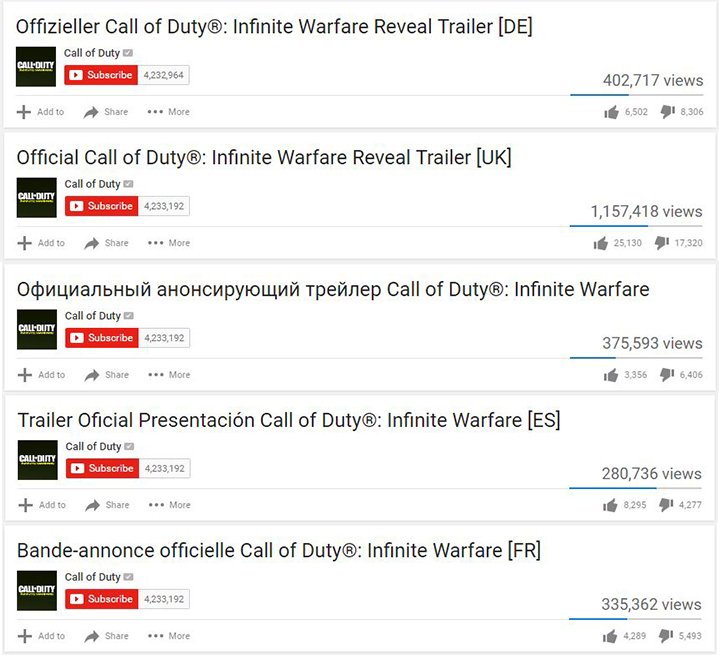 Infinite-Warfare-international-comparaison