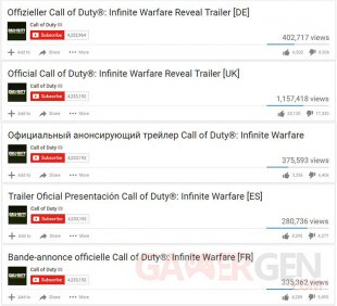 Infinite Warfare international comparaison