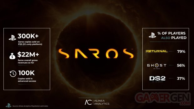 Infograpghie SAROS