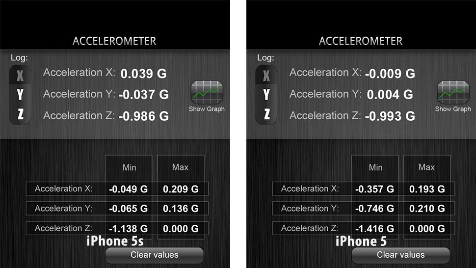 iPhone-5s-capteurs-test- (3)