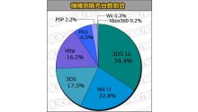 Jap statistiques 07.11.2013.
