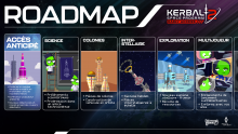 Kerbal-Space-Program-2_22-10-2022_roadmap-FR