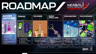 Kerbal Space Program 2 22 10 2022 roadmap FR