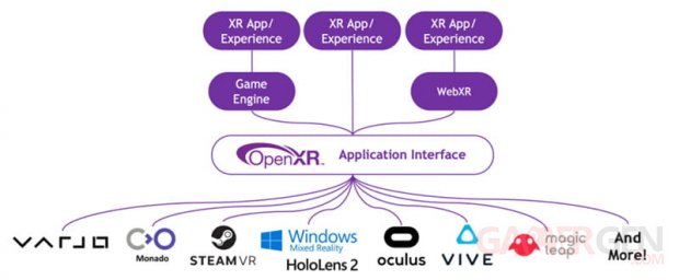 khronos gruppe openxr