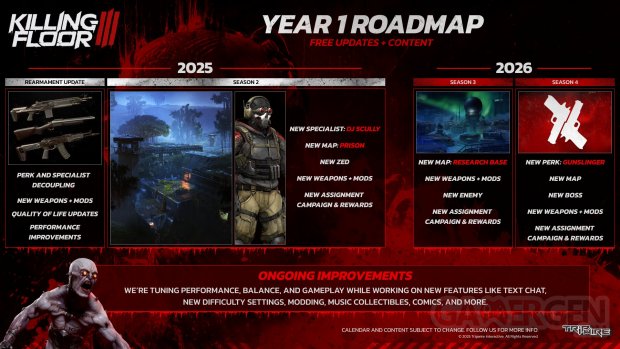 Killing Floor 3 Roadmap 2025 2026