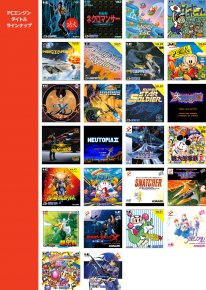 Konami consoles mini liste jeux 02 12 07 2019