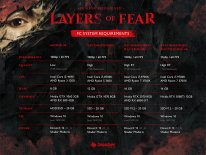 Layers of Fear Remake PC Configurations
