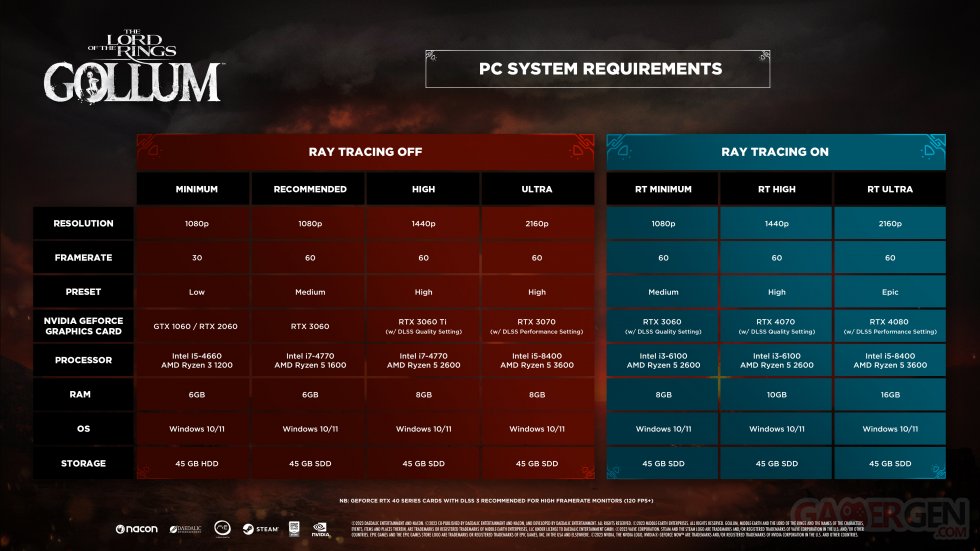 Le Seigneur des Anneaux Gollum Configuration PC