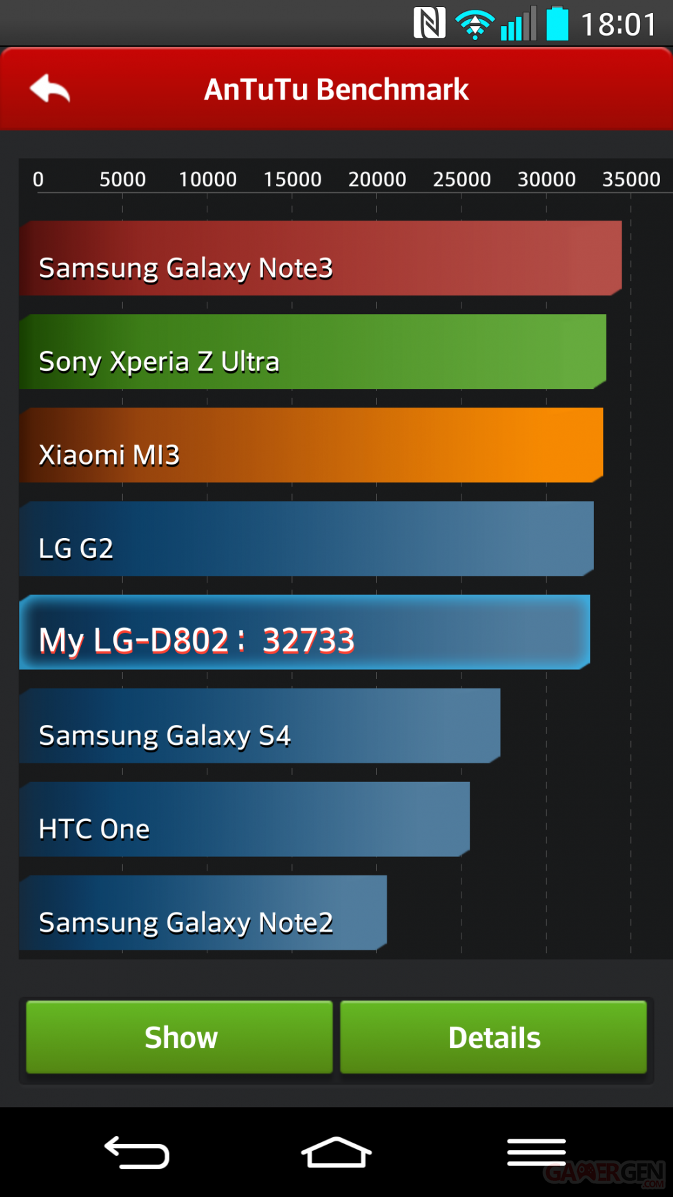 LG-G2-benchmark- (1)