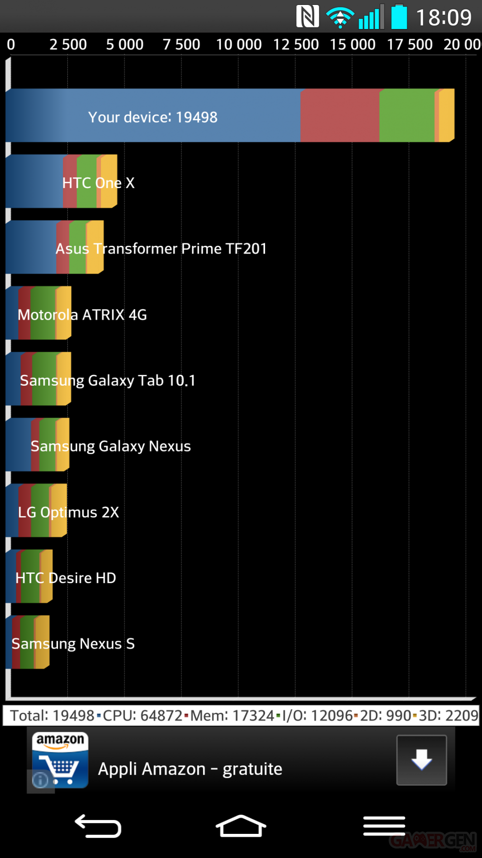 LG-G2-benchmark- (3)