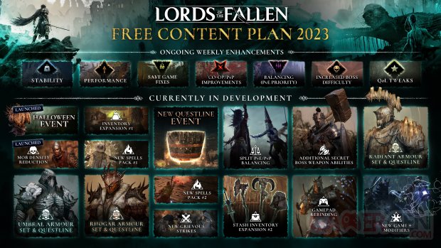 Lords of the Fallen Roadmap mises à jour patchs