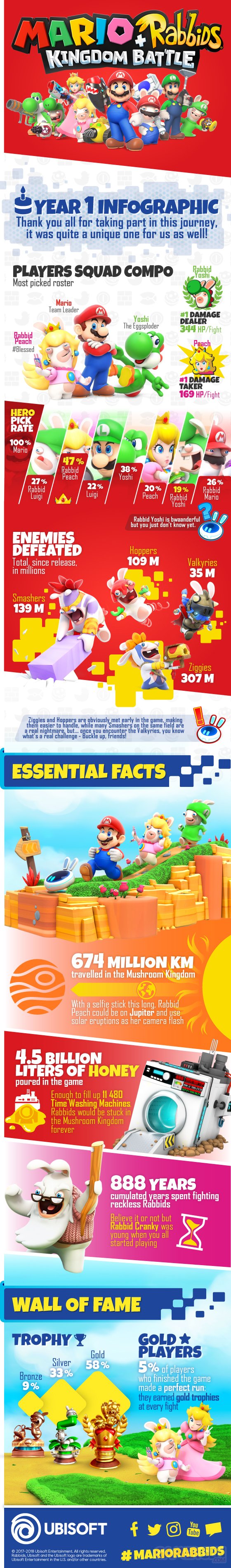 Mario + The Lapins Crétins Kingdom Battle Infographie