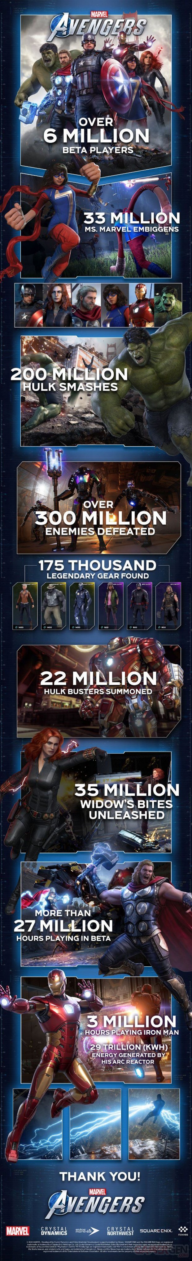 Marvel's Avengers infographie bêta 31 08 2020