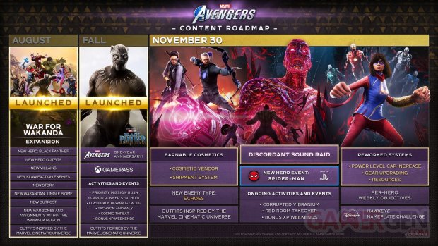 Marvel's Avengers roadmap 04 11 2021