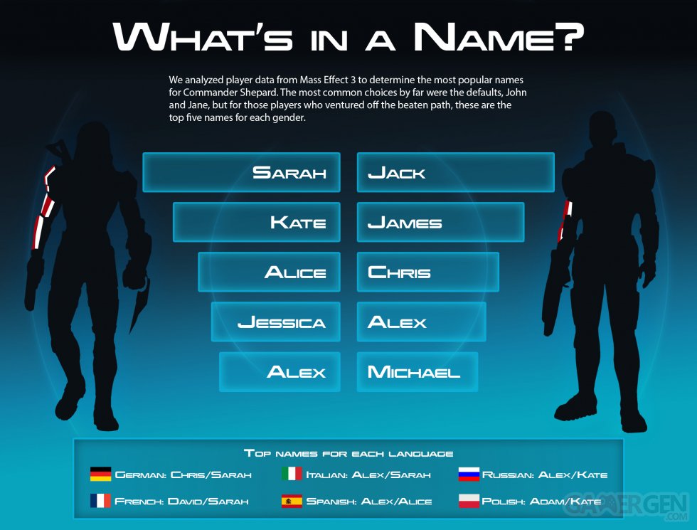 Mass Effect infographie