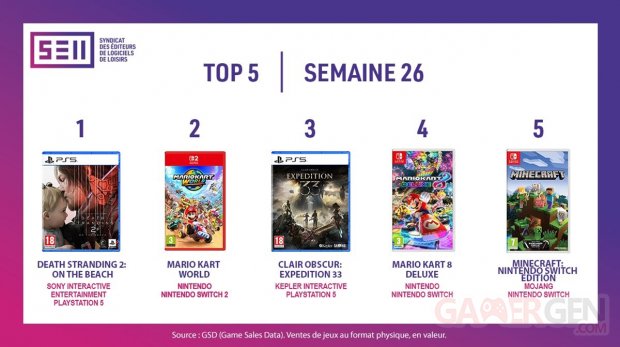 Meilleures ventes jeux vidéo France 2025 semaine 26 sell