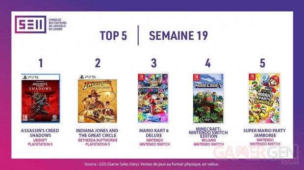 Meilleures ventes jeux vidéo France sell semaine 19 2025