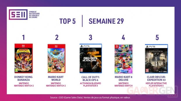 Meilleures ventes jeux vidéo France SELL Semaine 29 2025