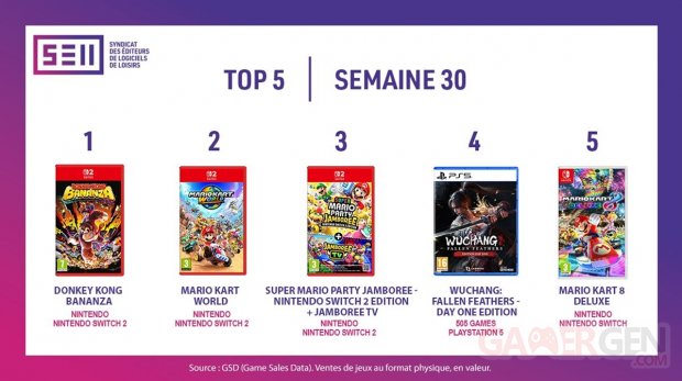 Meilleures ventes jeux vidéo France SELL Semaine 30 2025