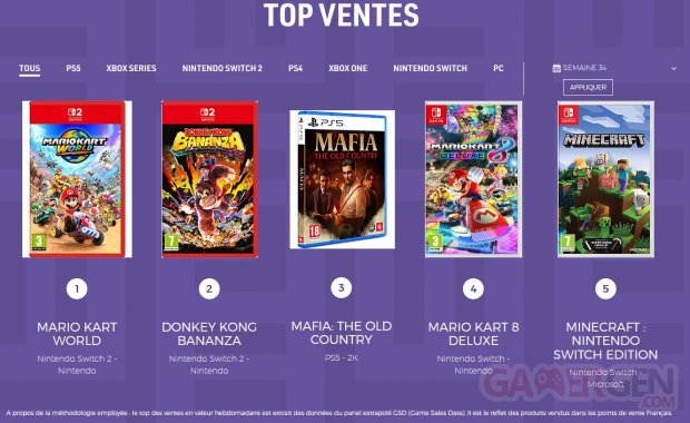 Meilleures ventes jeux vidéo france sell semaine 34 2025