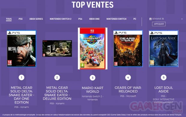 Meilleures ventes jeux vidéo france sell semaine 35 2025