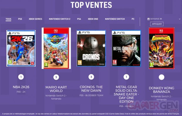 Meilleures ventes jeux vidéo france sell semaine 36 2025