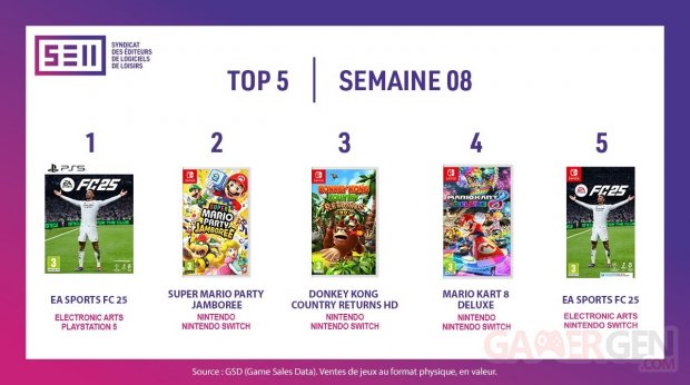Meilleures ventes jeux vidéo france sell semaine 8 2025