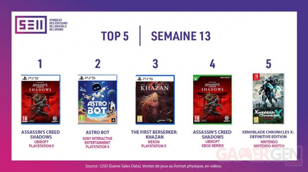 Meilleures ventes jeux vidéo france semaine 13 2025