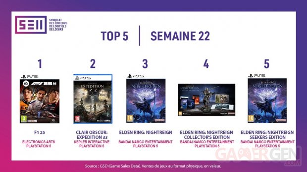 Meilleures ventes jeux vidéo france semaine 22 2025