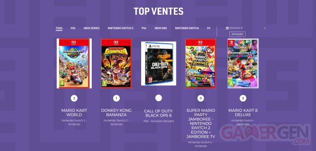 Meilleures ventes jeux vidéo france semaine 31 2025